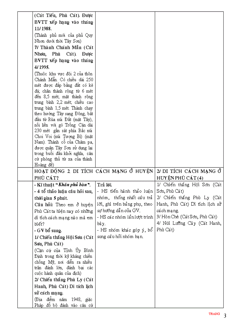 image for page Lsđp huyện phù cát