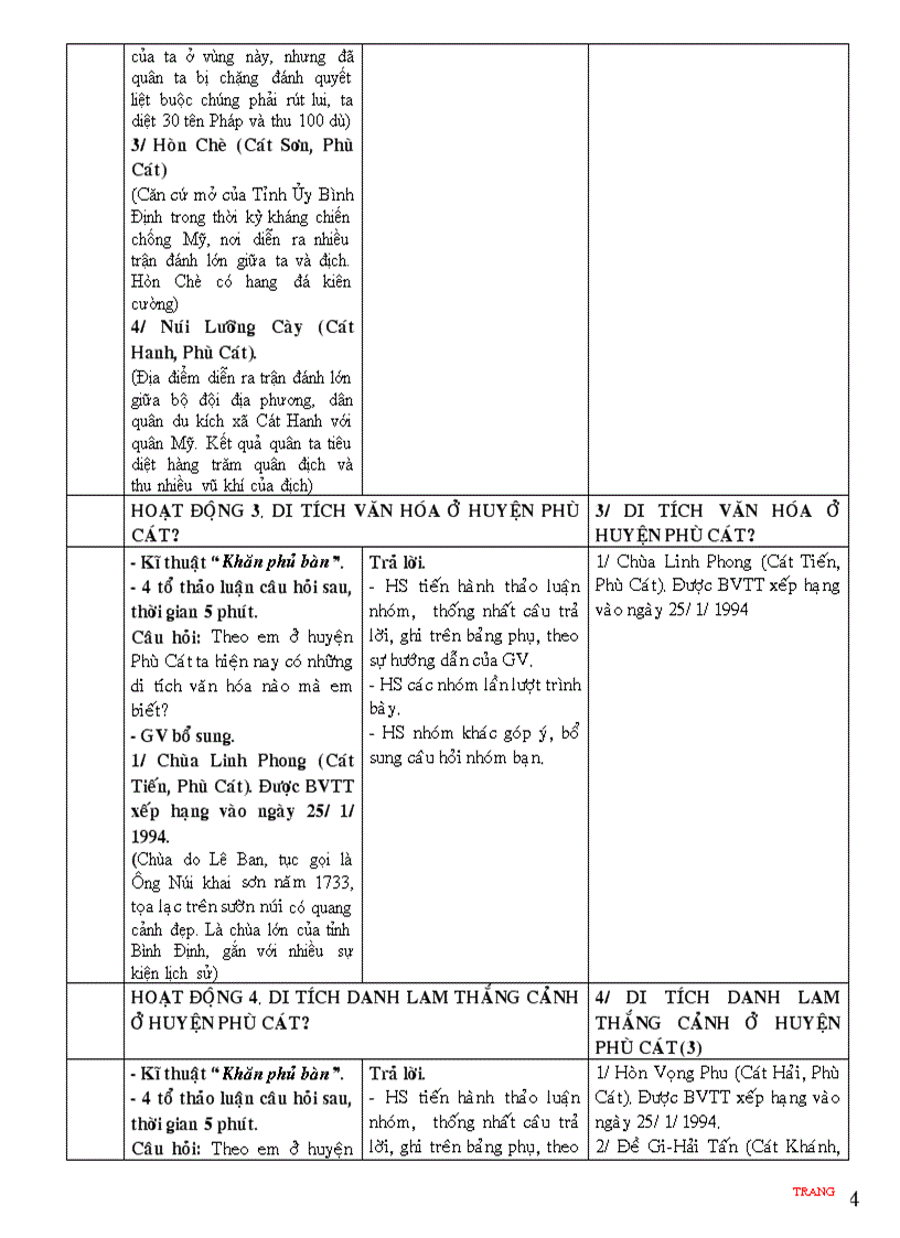 image for page Lsđp huyện phù cát