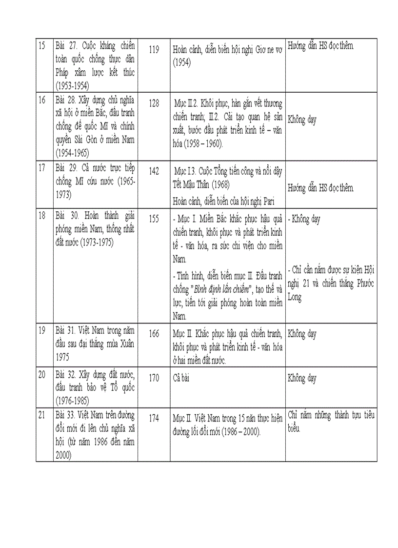 image for page Nội dung giảm tải ct lịch sử thcs