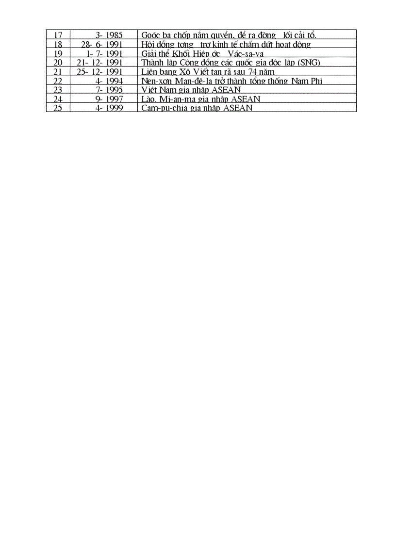 image for page On tap hoc sinh gioi