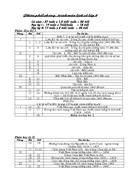 Phan phoi choung trinh su 9