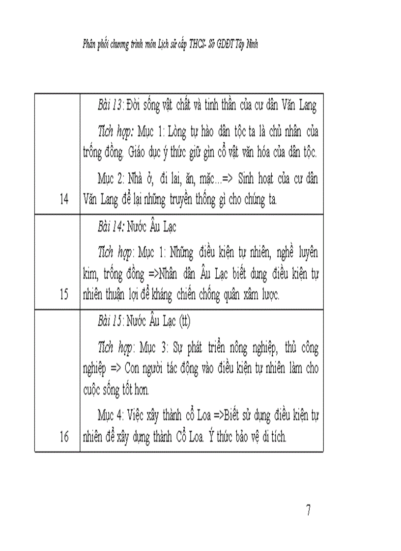 image for page Phan phoi chuong trinh mon lich su thcs