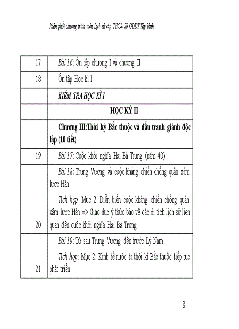 image for page Phan phoi chuong trinh mon lich su thcs