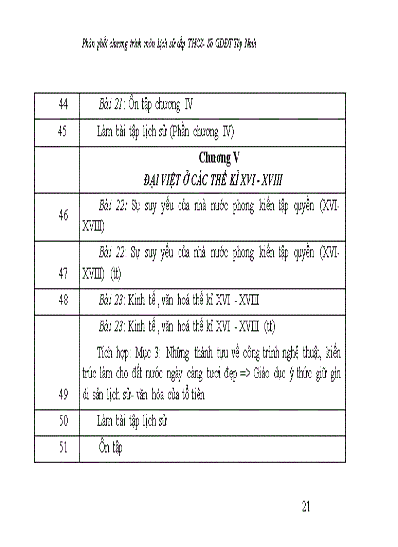 image for page Phan phoi chuong trinh mon lich su thcs