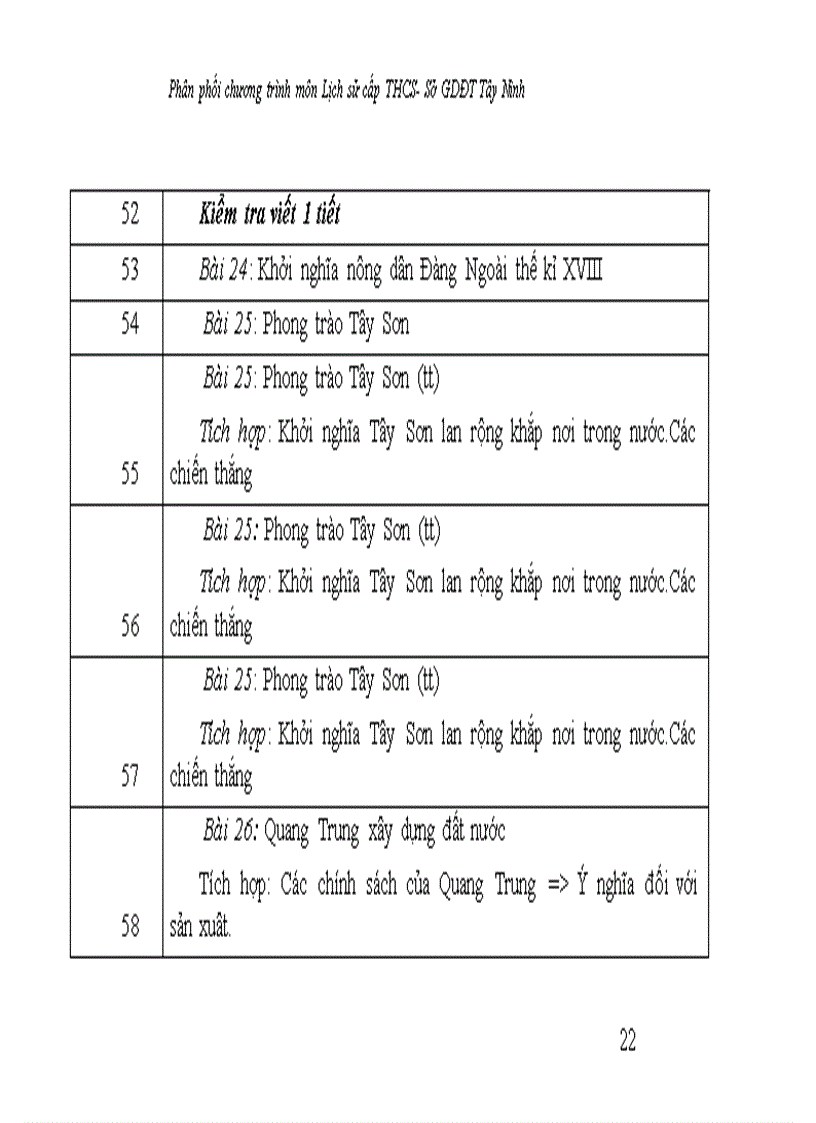 image for page Phan phoi chuong trinh mon lich su thcs