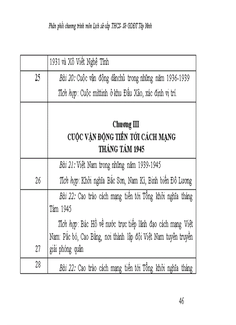image for page Phan phoi chuong trinh mon lich su thcs