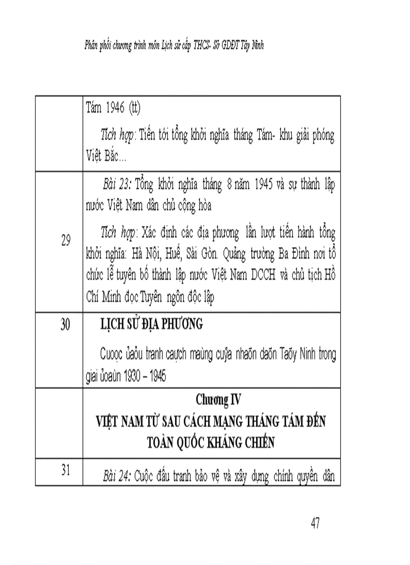 image for page Phan phoi chuong trinh mon lich su thcs
