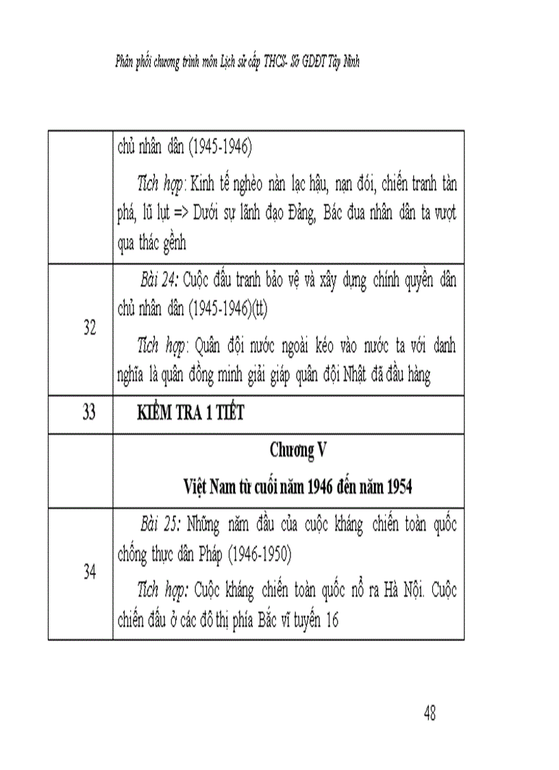 image for page Phan phoi chuong trinh mon lich su thcs