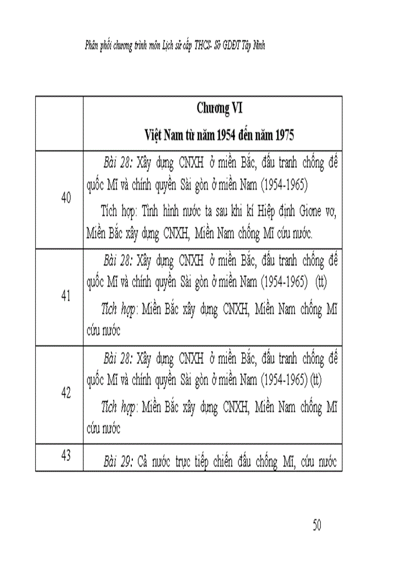 image for page Phan phoi chuong trinh mon lich su thcs