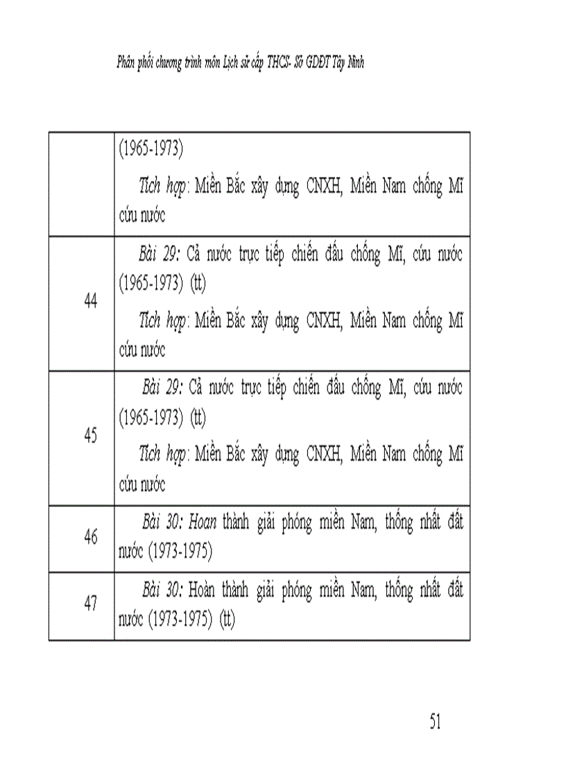 image for page Phan phoi chuong trinh mon lich su thcs