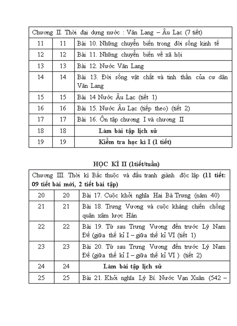 image for page Phân phối chương trình su 2010