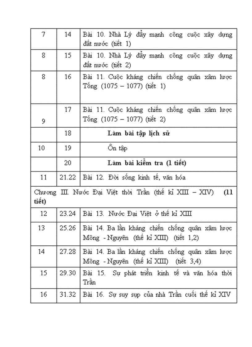 image for page Phân phối chương trình su 2010