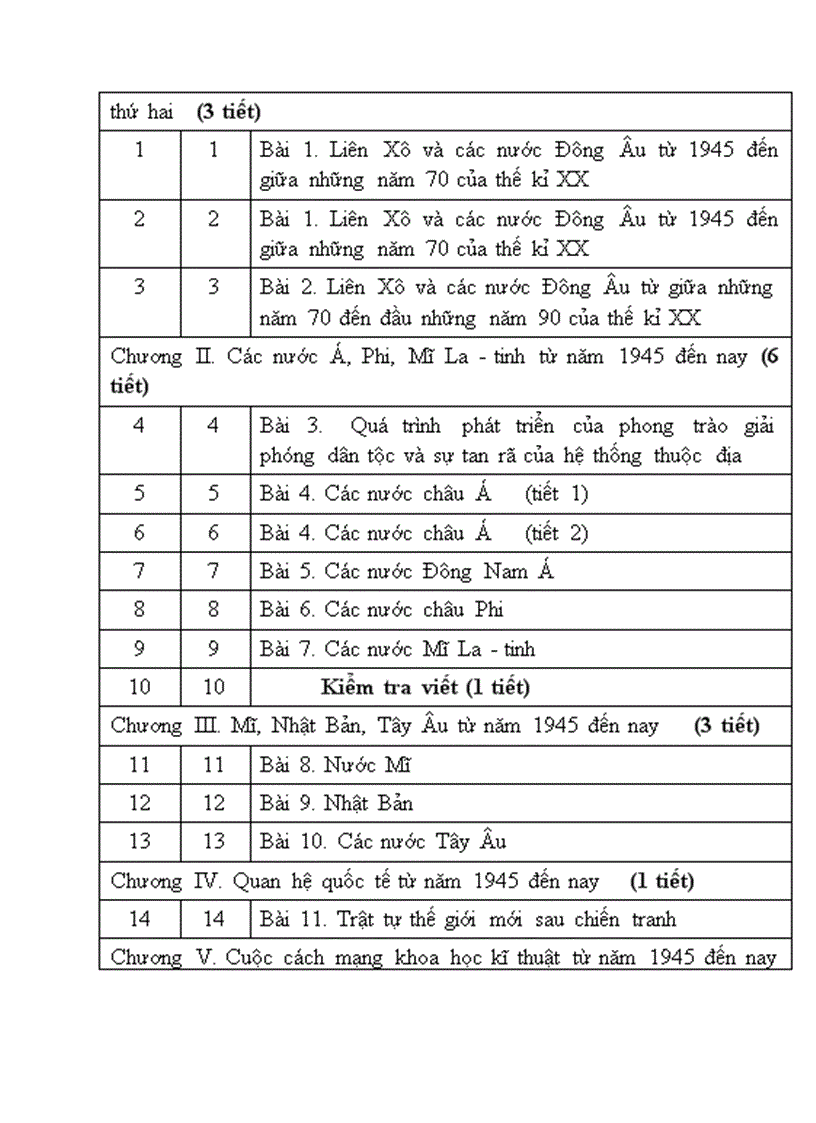 image for page Phân phối chương trình su 2010