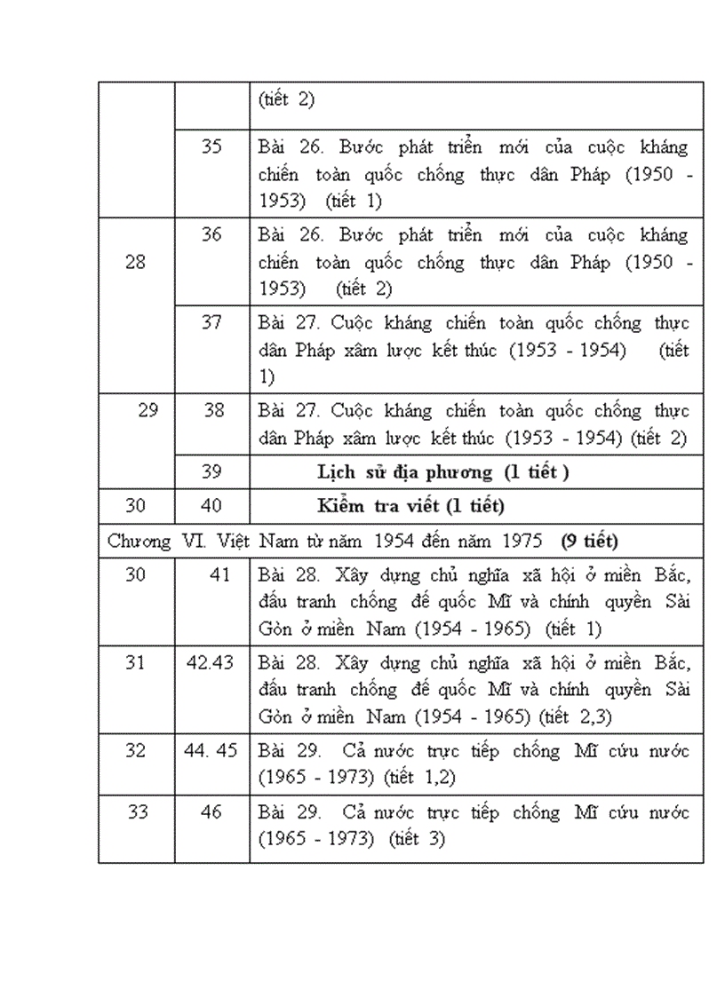 image for page Phân phối chương trình su 2010