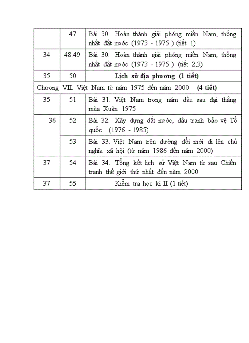image for page Phân phối chương trình su 2010