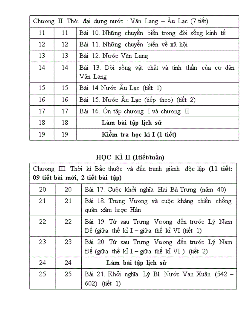 Phân phối chương trình Môn Lịch sử THCS 1