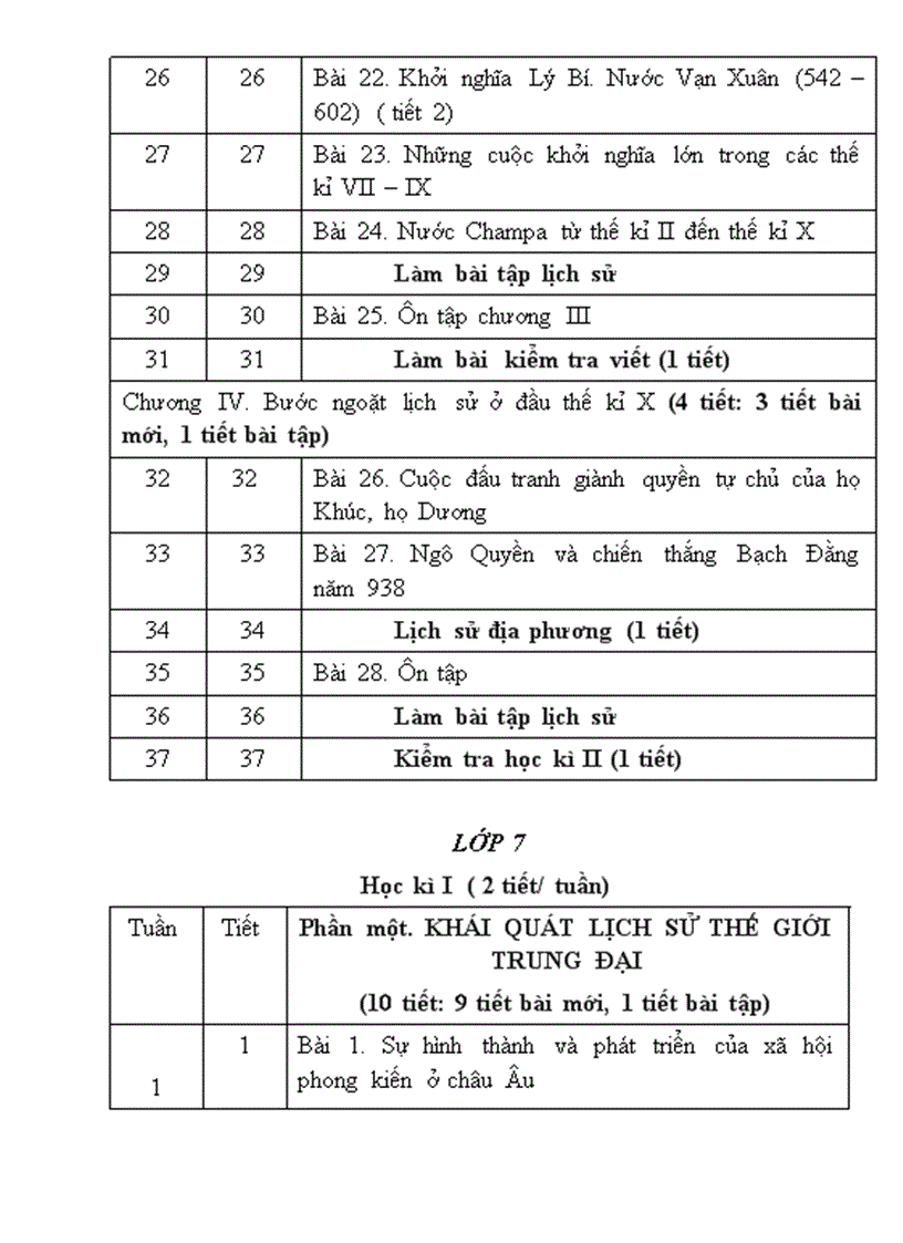 image for page Phân phối chương trình Môn Lịch sử THCS 1