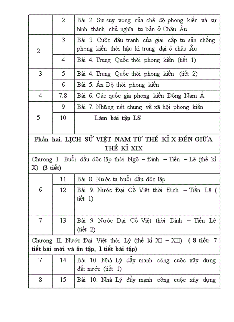 image for page Phân phối chương trình Môn Lịch sử THCS 1