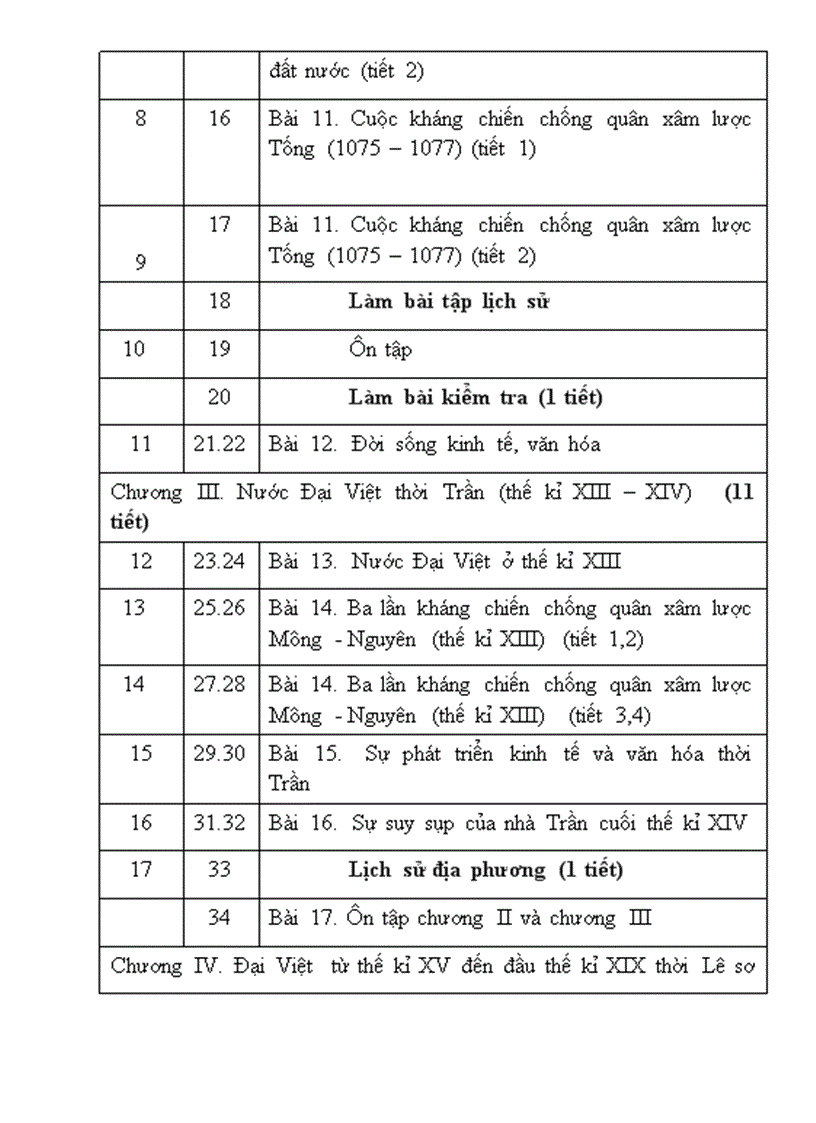 image for page Phân phối chương trình Môn Lịch sử THCS 1