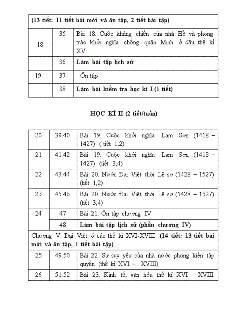 image for page Phân phối chương trình Môn Lịch sử THCS 1