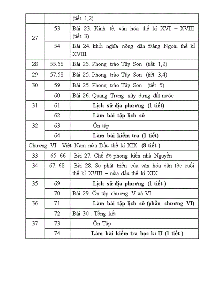 image for page Phân phối chương trình Môn Lịch sử THCS 1