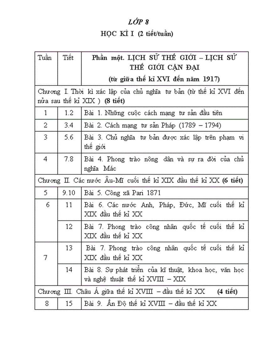image for page Phân phối chương trình Môn Lịch sử THCS 1