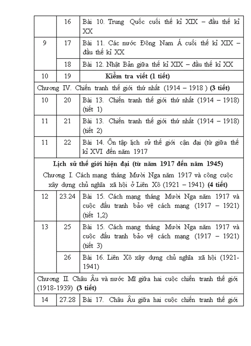 image for page Phân phối chương trình Môn Lịch sử THCS 1