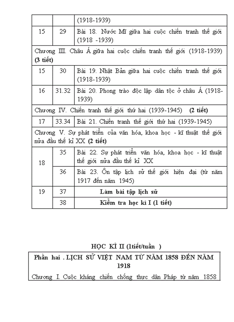 image for page Phân phối chương trình Môn Lịch sử THCS 1