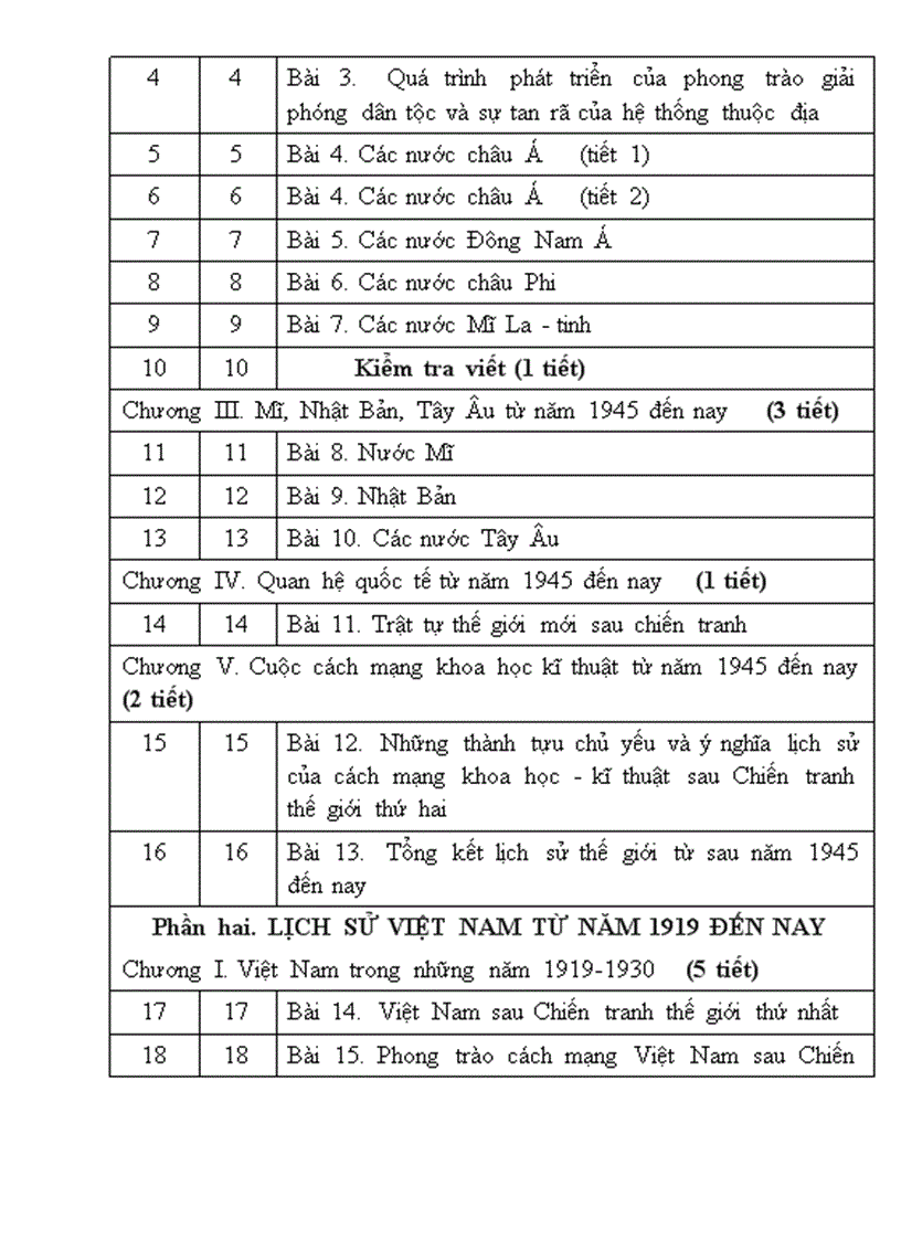 image for page Phân phối chương trình Môn Lịch sử THCS 1