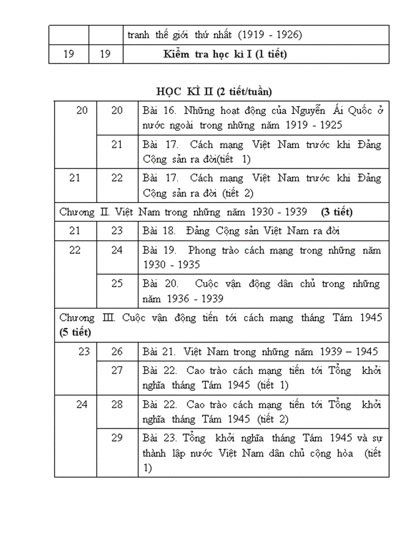 image for page Phân phối chương trình Môn Lịch sử THCS 1