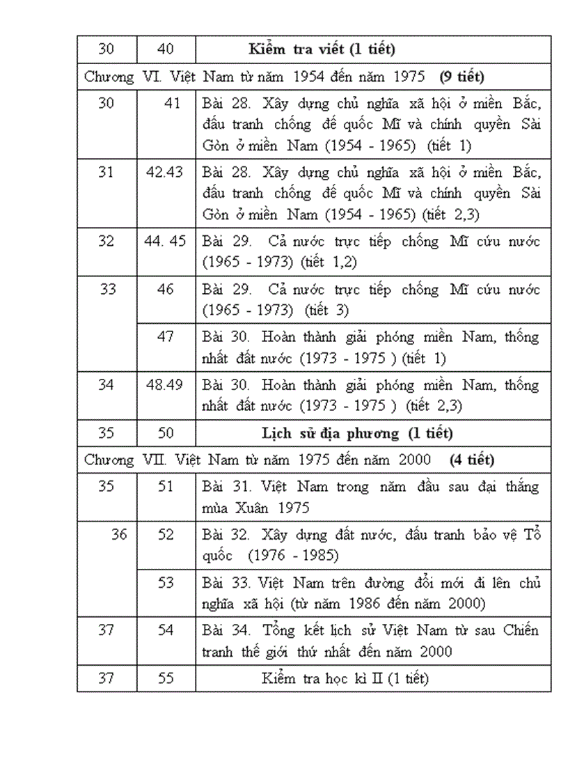 image for page Phân phối chương trình Môn Lịch sử THCS 1