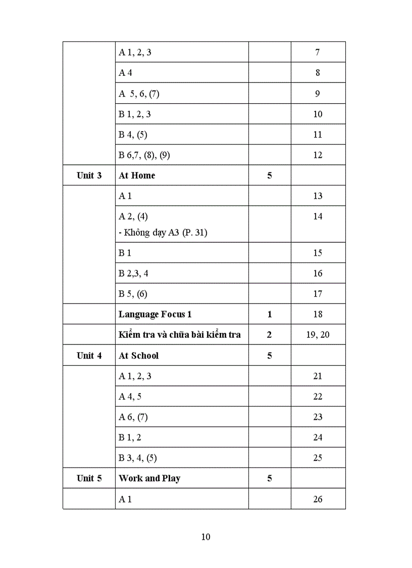 image for page PPCT môn Anh văn năm học 2011 2012 NA