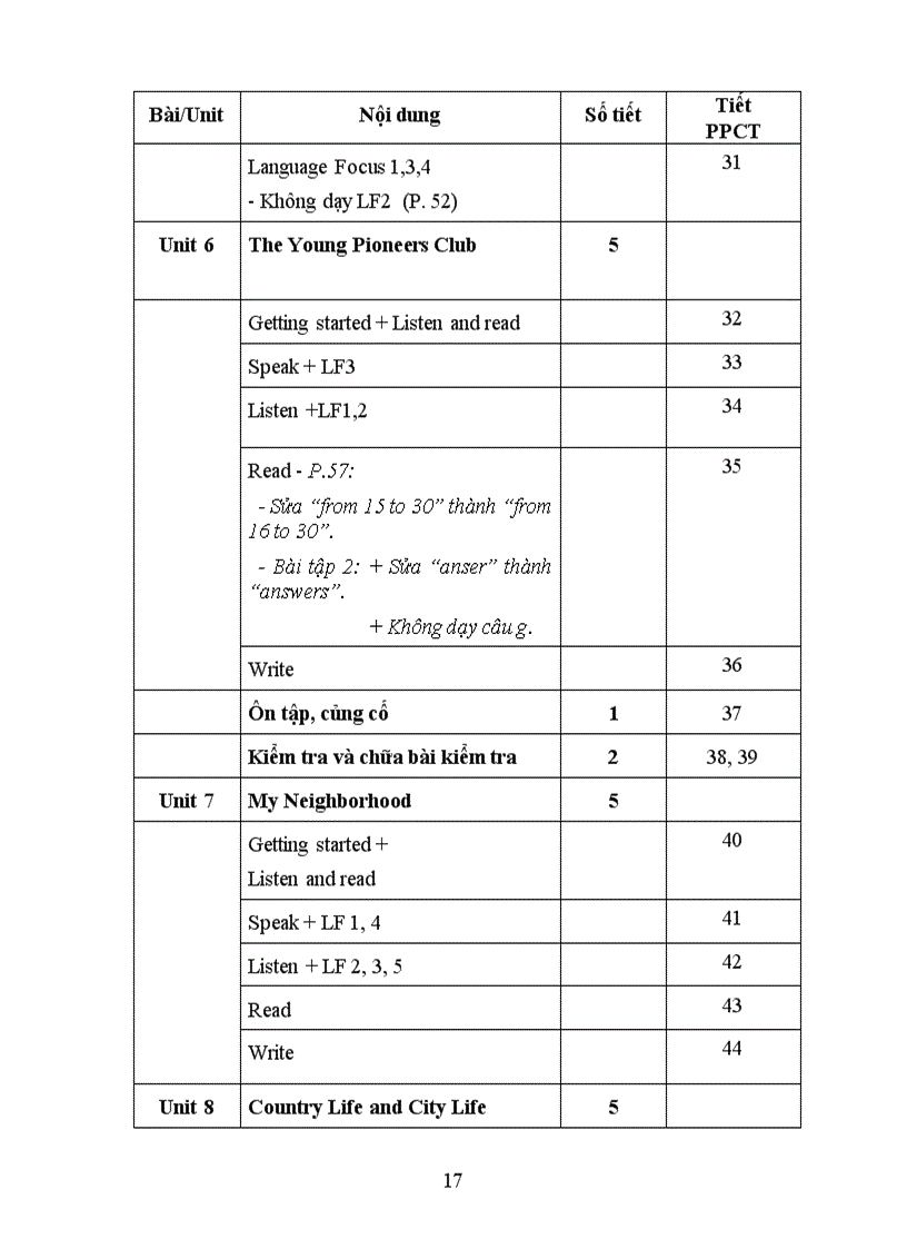 image for page PPCT môn Anh văn năm học 2011 2012 NA
