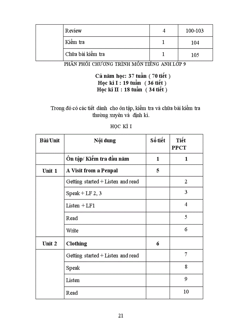 image for page PPCT môn Anh văn năm học 2011 2012 NA