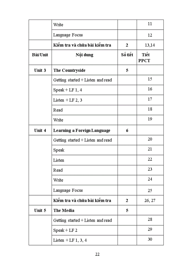 image for page PPCT môn Anh văn năm học 2011 2012 NA