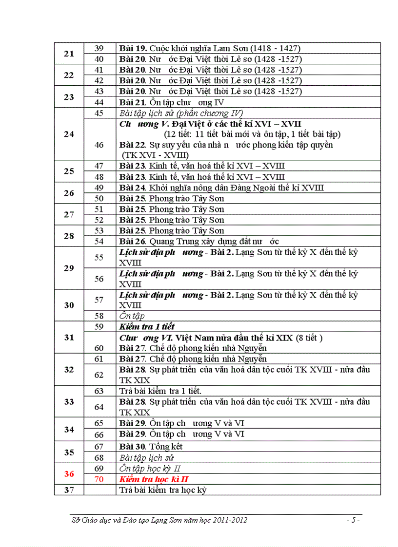 image for page PPCT Mon LSu THCS LangSon moinhat