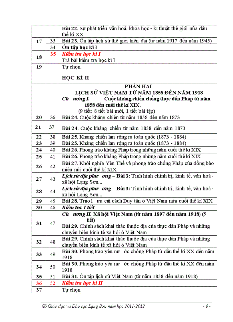 image for page PPCT Mon LSu THCS LangSon moinhat