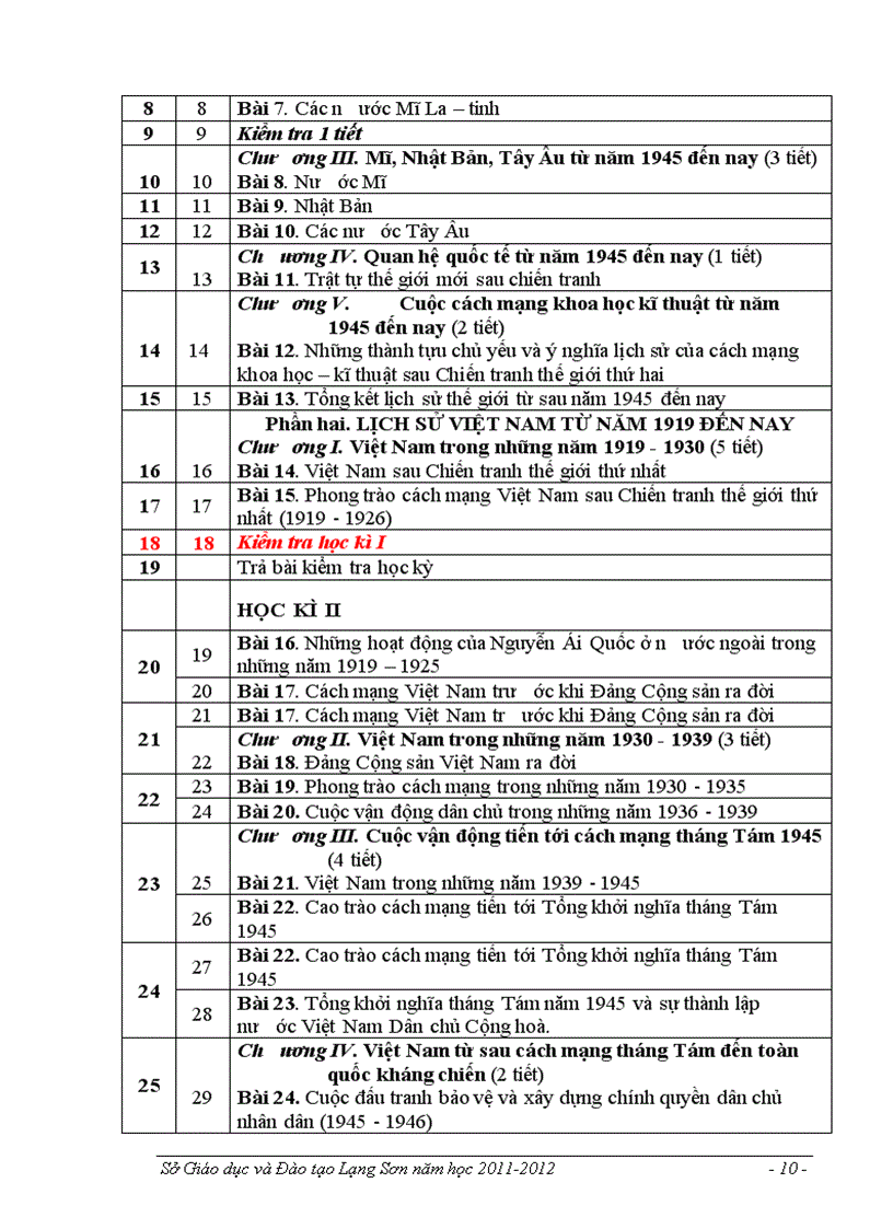 image for page PPCT Mon LSu THCS LangSon moinhat