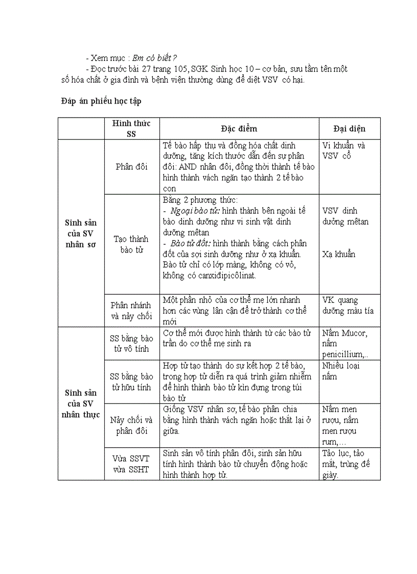 image for page Sinh10Cb SS cua VSv