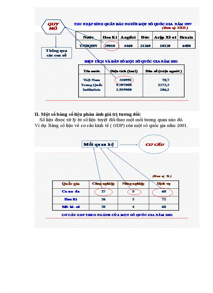 image for page SKKN HD Phân tích bảng số liệu