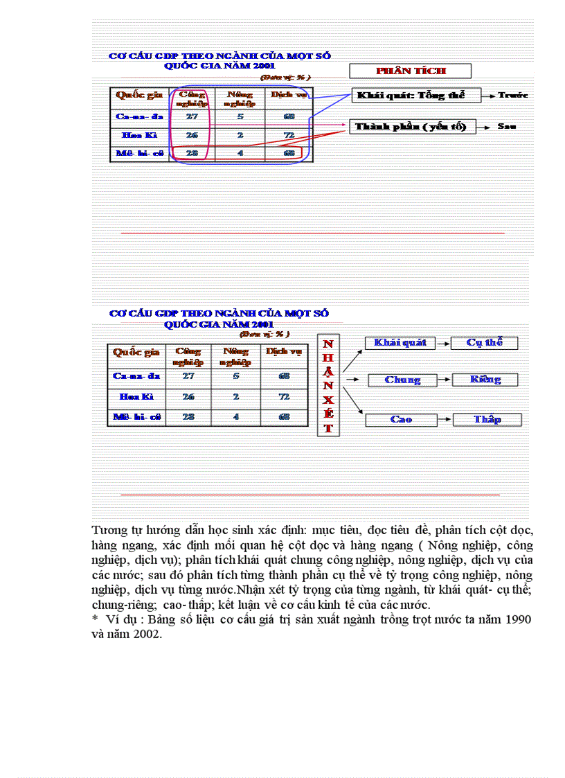image for page SKKN HD Phân tích bảng số liệu