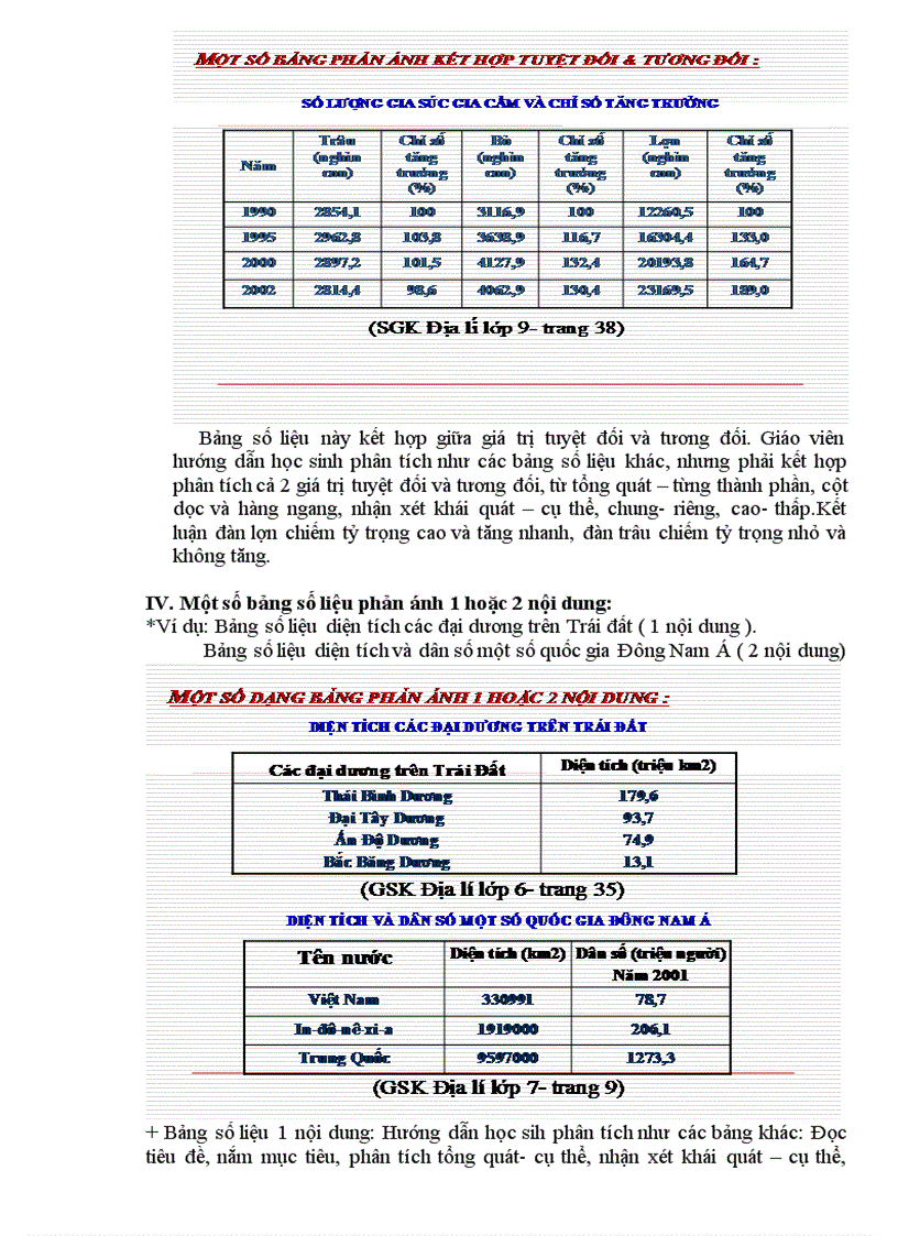 image for page SKKN HD Phân tích bảng số liệu