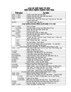 Thống kê các mốc thời gian từ 1919 đến cách mạng tháng tám