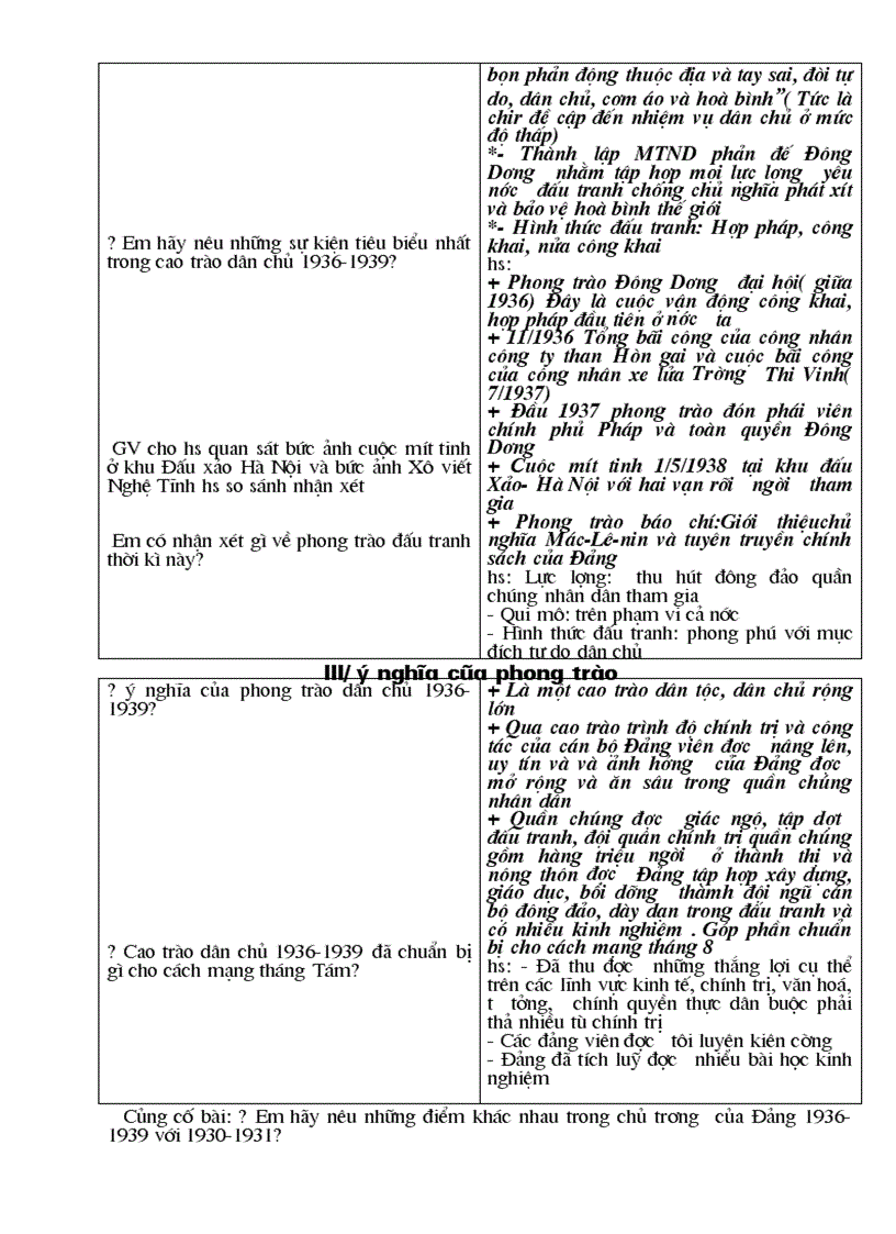 image for page Tiết 24 Cuộc vận động dân chủ trong những năm 1936 1939