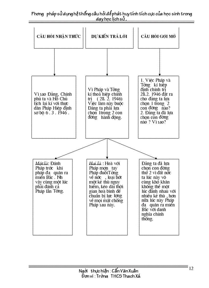 image for page Xay dung he thong cau hoi trong day hoc lich su