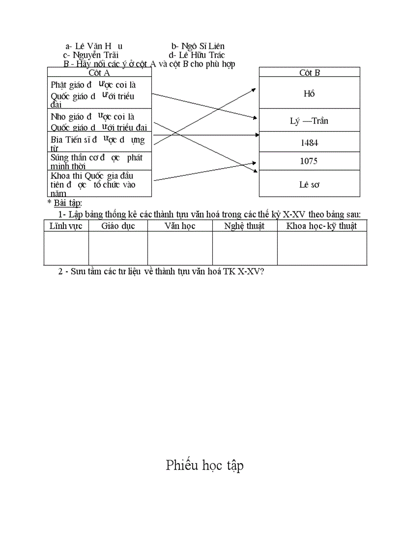 image for page Bài 20 Xây dựng và phát triển văn hóa trong các thế kỷ X XV