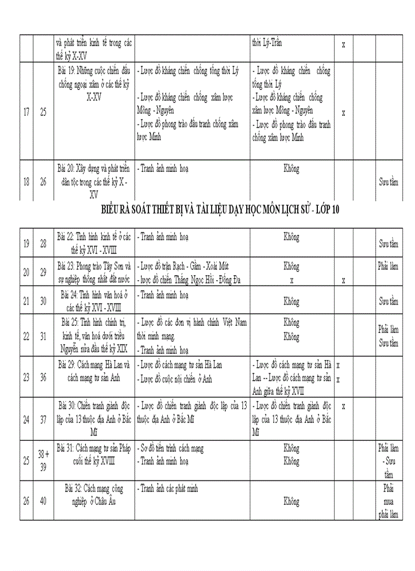 image for page Bang thiet bi day hoc