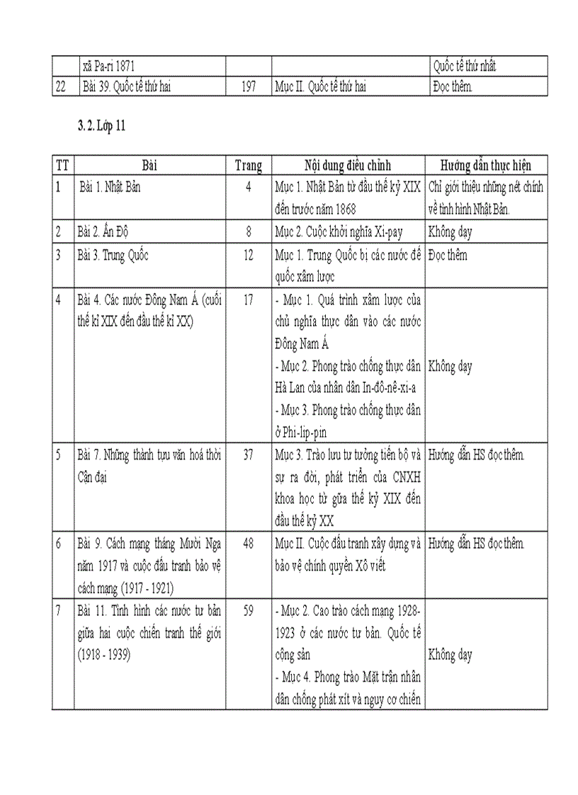 Chương trình Sử 10 tinh giảm năm 2011 2012