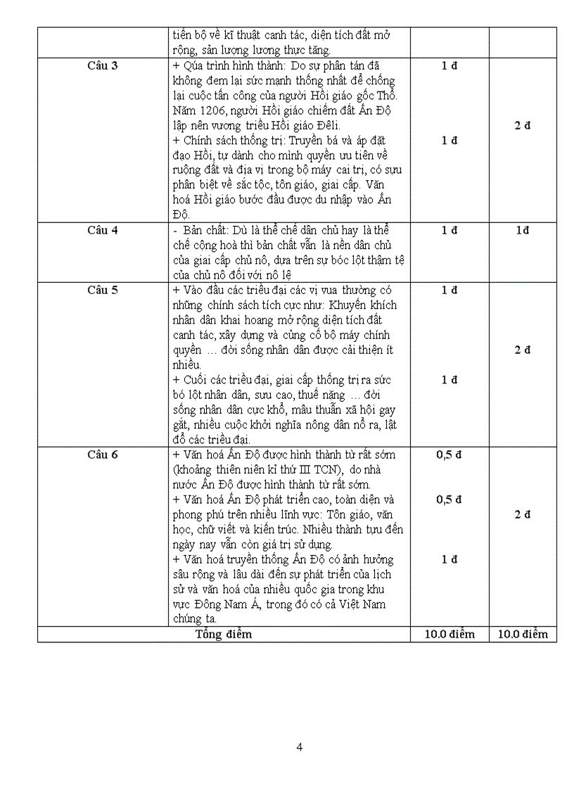 image for page Đề kiểm tra 1 tiết lớp 10 theo chuẩn