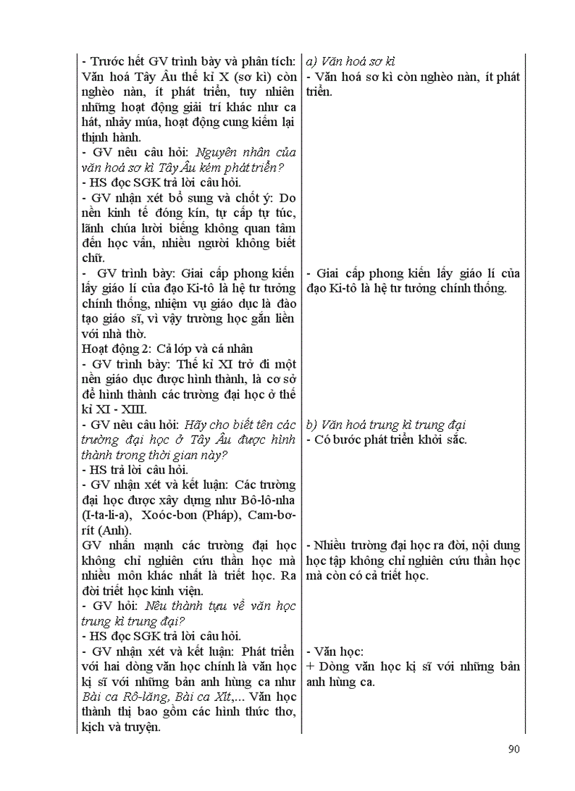 image for page Giáo án Sử 10 nâng cao